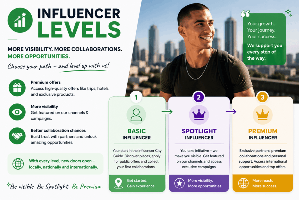What level have you reached? Discover your status in the #IFCG